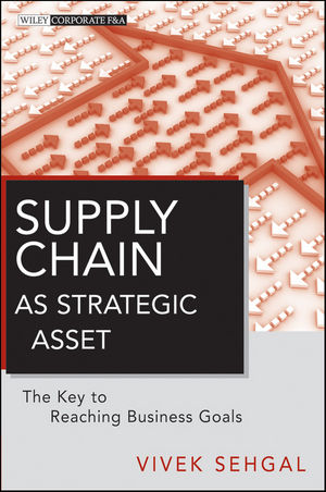 Supply Chain Management: Prozessoptimierung entlang der Wertschöpfungskette
