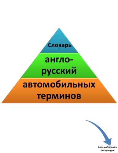 Словарь англо-русских автомобильных терминов