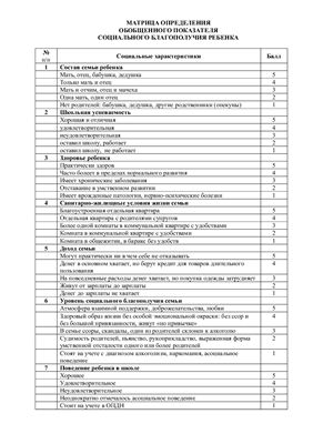 Пакет методик для изучения семьи и семейного воспитания