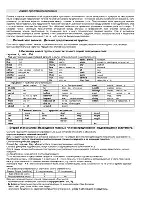 EnglishStudyAids + Словарь по международной гражданской авиации (Документ 9713)