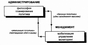 Лидер. Исследования лидерства в современной западной общественно-политической мысли