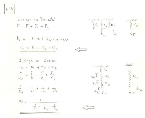 Finite Element Analysis Theory and Application with Ansys