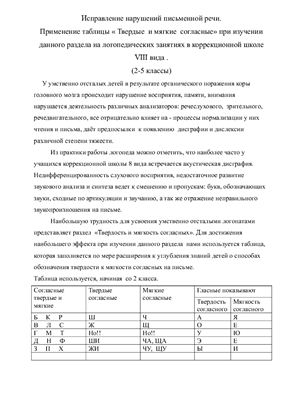Исправление нарушений письменной речи. Применение таблицы Твердые и мягкие согласные при изучении данного раздела на логопедических занятиях в коррекционной школе VIII вида