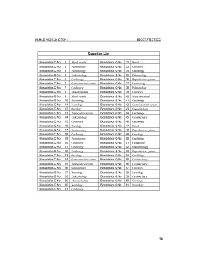 Kaplan USMLE 1 qbook Biostatistics