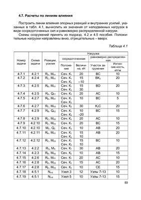 Руководство к решению задач по строительной механике. Часть 1