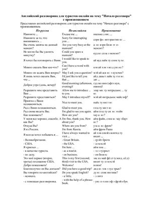 Начало разговора (How to start a conversation)
