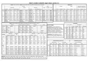 Alaric’s modern Icelandic magic sheet, version 2.1