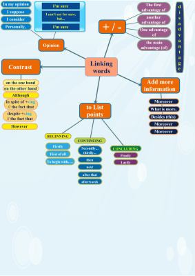 Linking words part 1