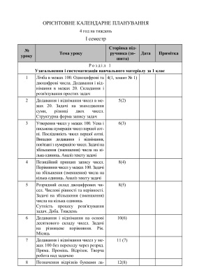 Календарно-тематичне планування. Математика. 2 клас (Нова програма)
