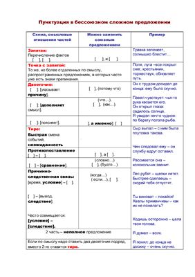 Пунктуация в бессоюзном сложном предложении