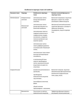 Таблица - Ткани, покровы человека