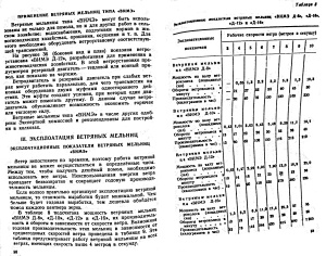 Ветряные мельницы