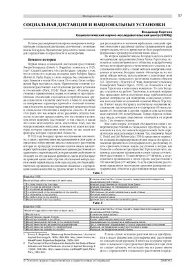 Социальная дистанция и национальные установки