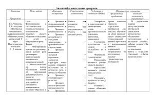 Анализ образовательных программ