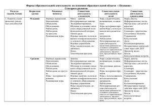 Образовательная область Познание