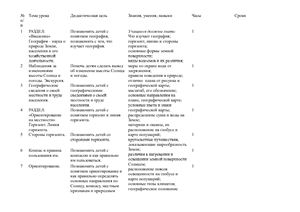 Тематическое планирование по географии в специальной коррекционной школе 8 вида