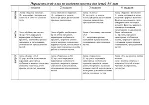 Перспективное планирование лепки из соленого теста на лето