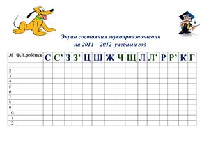 Экран состояния звукопроизношения