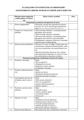 Календарно-тематическое планирование занятий по коррекции и развитию познавательной деятельности
