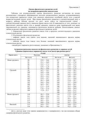 Мониторинг достижения детьми планируемых результатов освоения основной общеобразовательной программы дошкольного образования