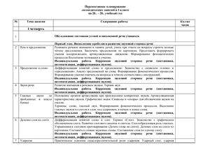 Перспективное планирование логопедических занятий