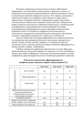 Комплексно-целевая программа по изодеятельности детского сада
