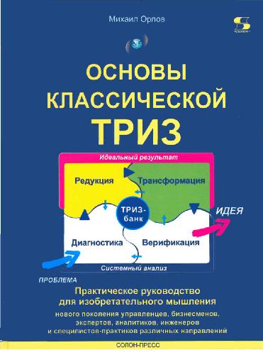 Основы классической ТРИЗ
