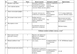 Календарно - тематическое планирование уроков немецкого языка в 3 классе (по программе И.Л. Бим)