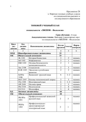 Типовой учебный план специальности 5В020500 - Филология (Казахстан)