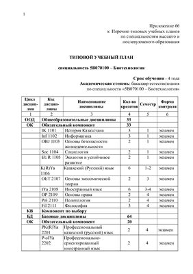 Типовой учебный план специальность 5В070100 - Биотехнология