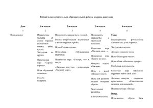 Гибкий план воспитательно-образовательной работы в период адаптации