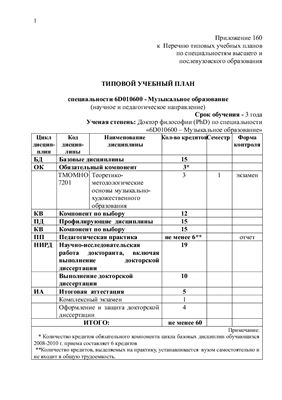 Типовой учебный план специальности 6D010600 - Музыкальное образование