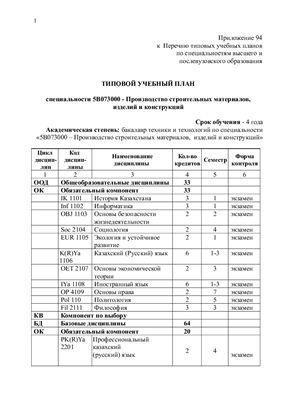 Типовой учебный план специальности 5В073000 - Производство строительных материалов, изделий и конструкций