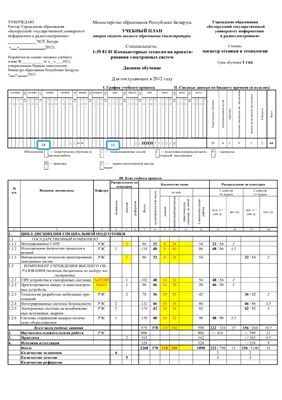 Учебный план второй ступени высшего образования (магистратура) по специальности 1-39 81 01 Компьютерные технологии проектирования электронных систем (очное обучение)