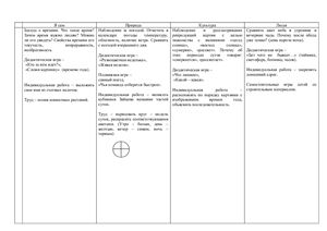 Тематическое перспективное планирование работы с детьми старшего дошкольного возраста по теме Время