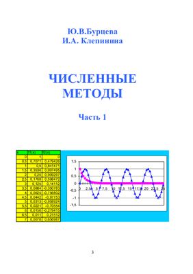 Численные методы. Часть I