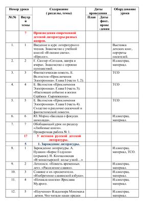 Тематическое планирование по литературному чтению. 4 класс школа 2100