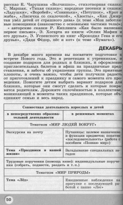 Планирование работы в детском саду с детьми 4-5 лет. Методические рекомендации для воспитателей