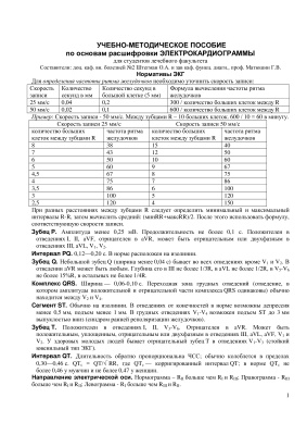 Учебно-методическое пособие по основам расшифровки электрокардиограммы