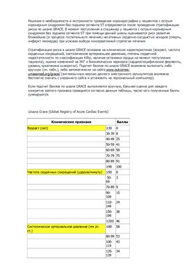 Шкала GRACE (Global Registry of Acute Cardiac Events)