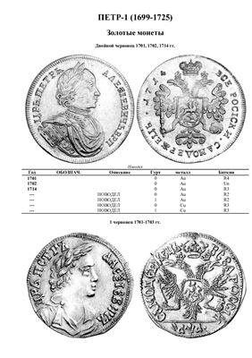 Разновидность монет Российской империи