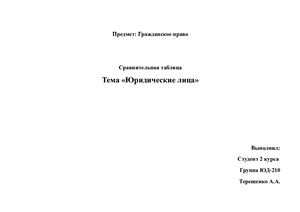 Сравнительная таблица юридических лиц
