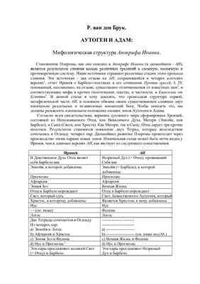 Аутоген и Адам: мифологическая структура Апокрифа Иоанна