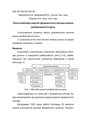 Сопоставление версий формантного метода оценки разборчивости речи