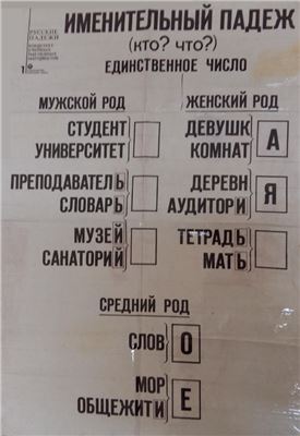 Русские падежи. Комплект учебных наглядных материалов