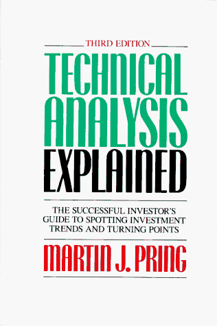 Technical analysis explained
