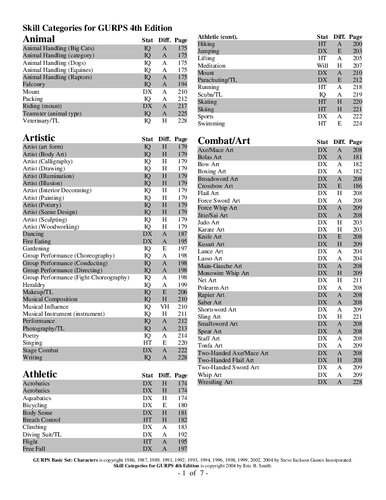 Skill Categories for GURPS 4th Edition