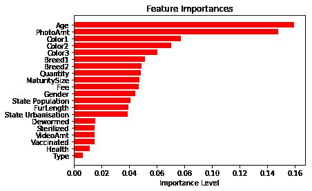 Kaggle Kernel - petfinder-adoption-prediction - Page13