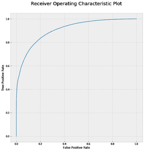 Kaggle Kernel - santander-customer-transaction-prediction - Page28