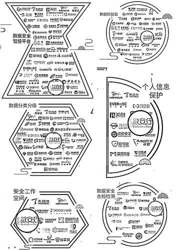 数安行 202012-202304